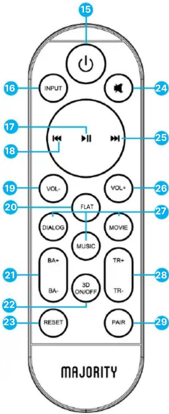 Majority Naga 40 Plus - Subwooferin takanäkymä - 2