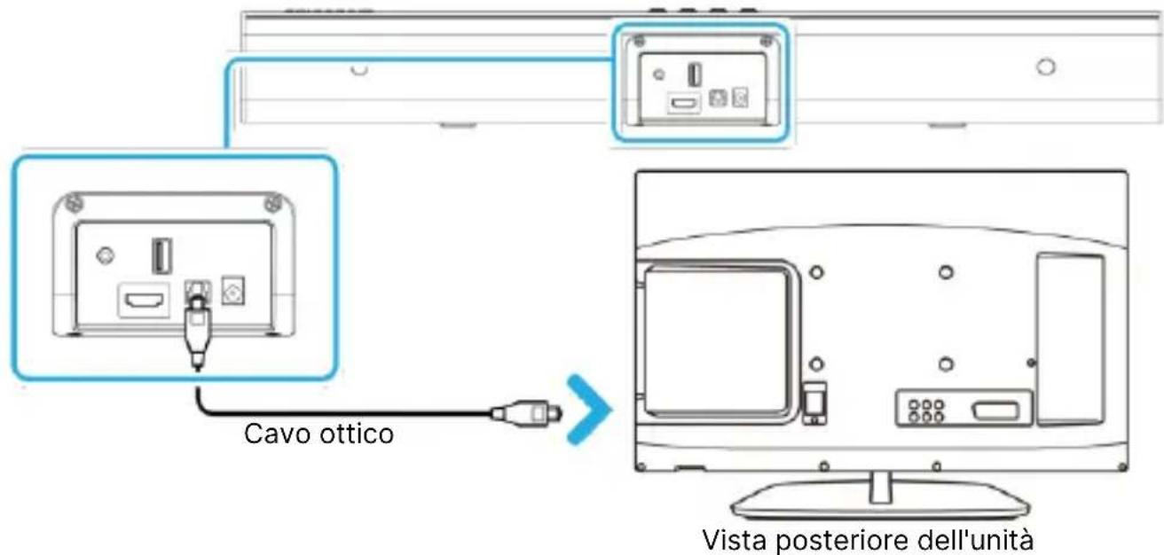 Majority Naga 40 Plus - Regolare le impostazioni audio sul televisore, sul PC o sulla sorgente audio: - 1