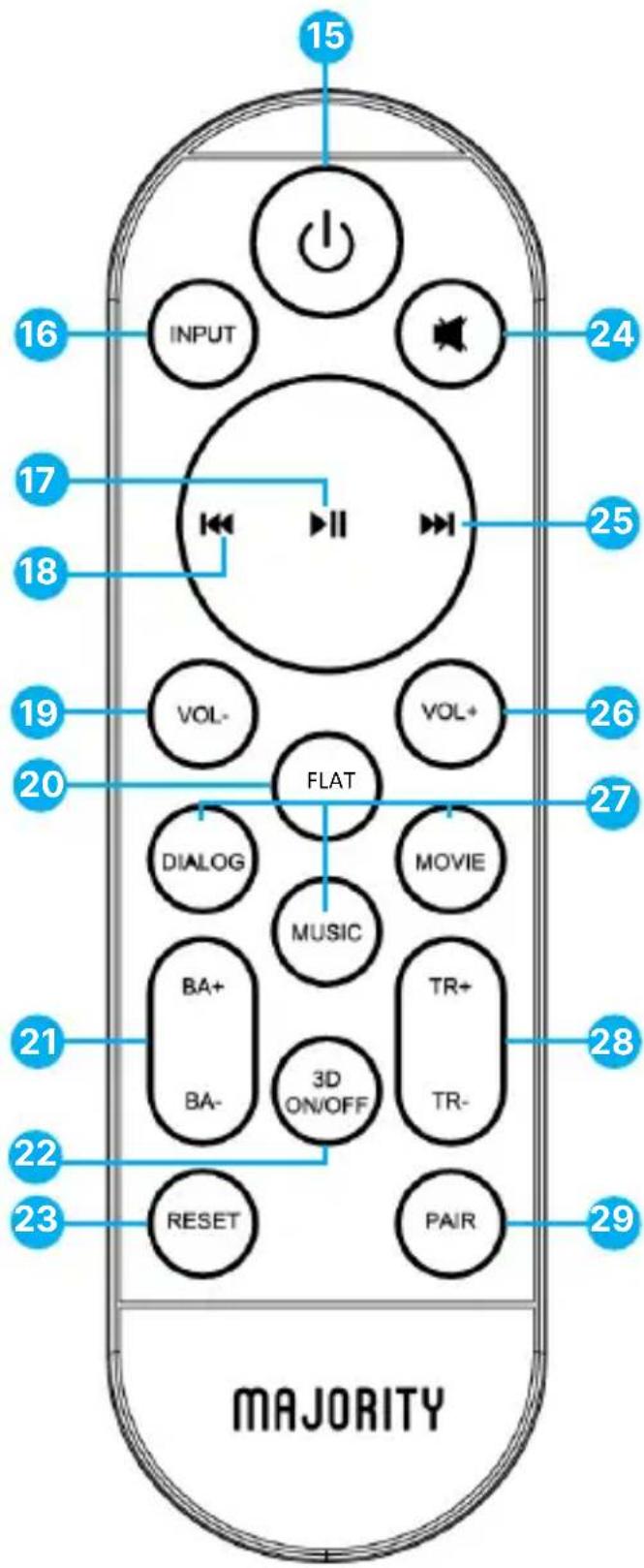 Majority Naga 40 Plus - Pulsante del telecomando - 1
