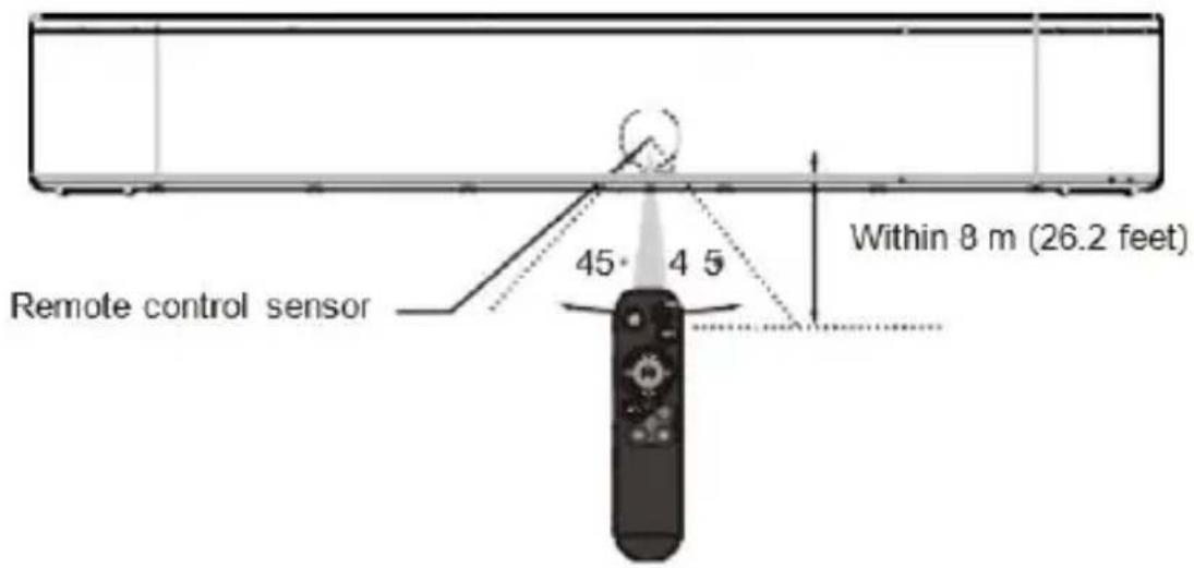 Majority Bowfell Halo Dolby - Alcance del control remoto - 1