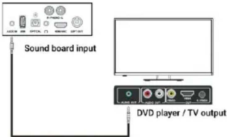 Majority D100X - AUX (3.5 mm) a AUX (3.5 mm). - 1