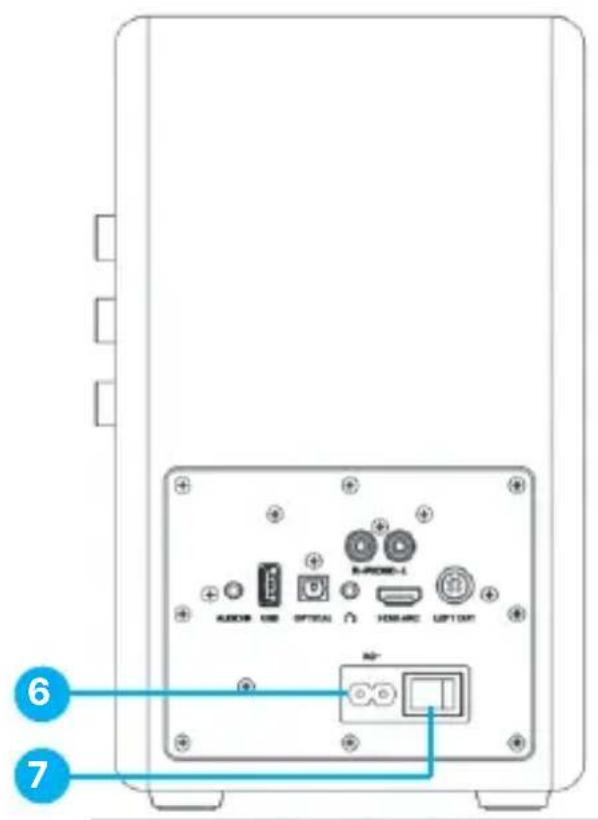 Majority D100X - Vista posteriore - 1