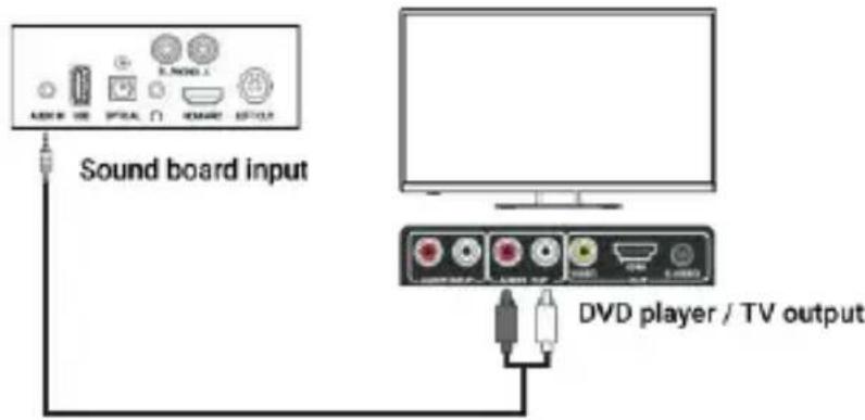 Majority D100X - AUX (3.5 mm) auf RCA - 1