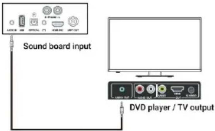 Majority D100X - AUX (3.5 mm) a AUX (3.5 mm). - 1