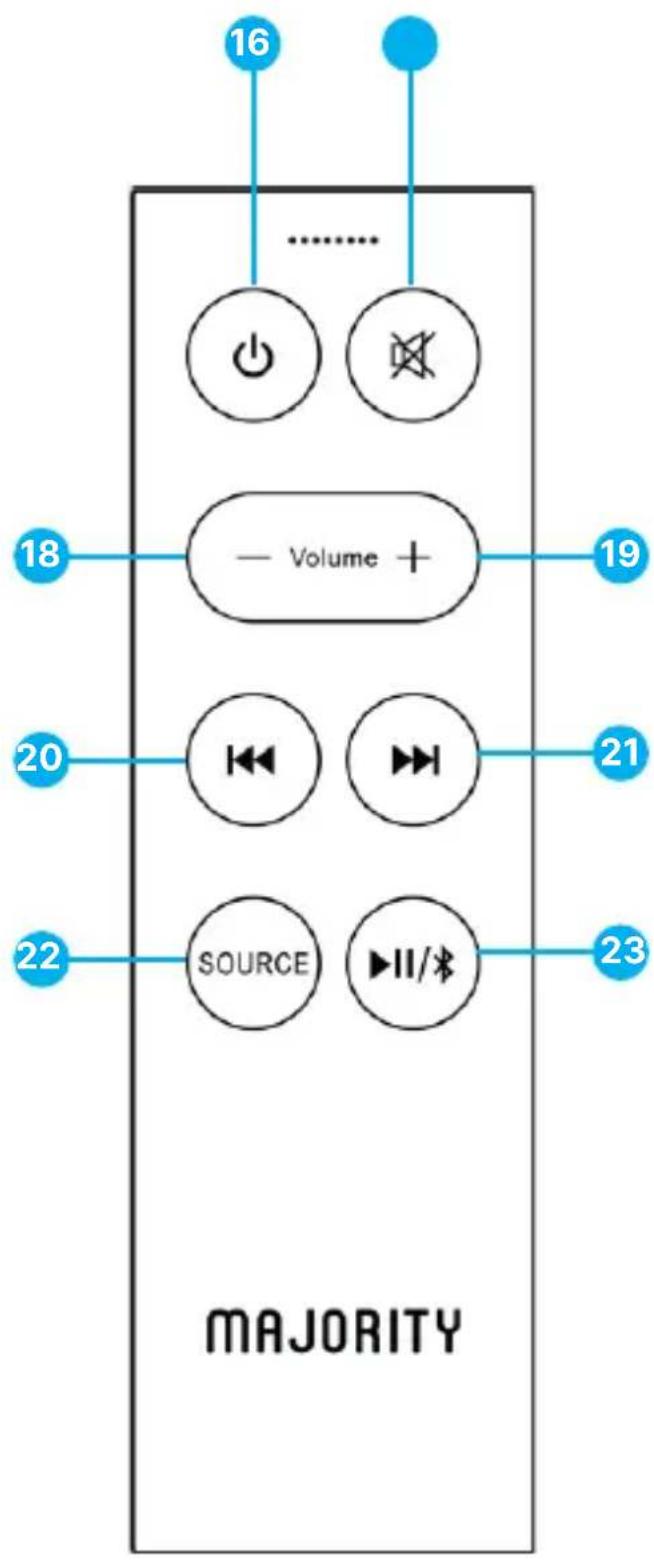 Majority D100X - Vista posterior - 3