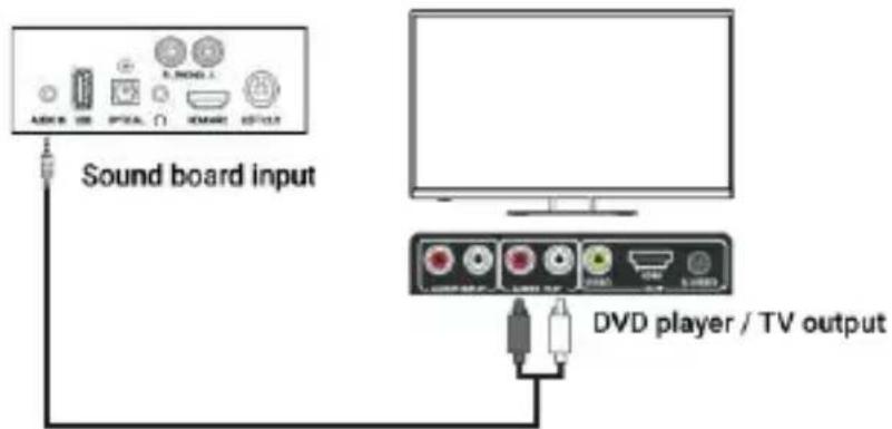 Majority D100X - AUX (3.5 mm) a RCA - 1