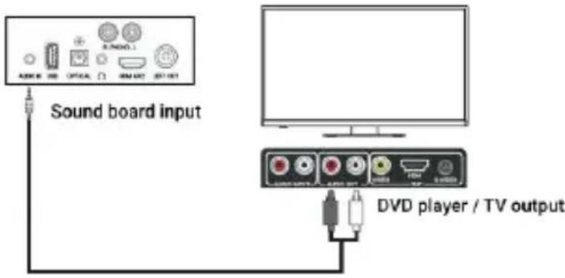 Majority D100X - Da AUX (3.5 mm) a RCA - 1