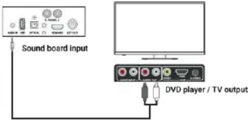Majority D100X - AUX (3.5 mm) to RCA - 1