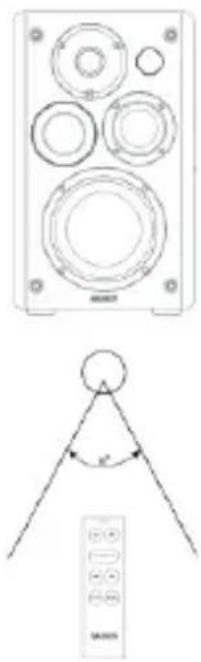 Majority D100X - Remote Control Operational Range - 1