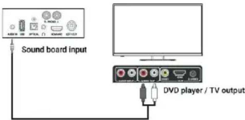 Majority D100X - AUX (3.5 mm) vers RCA - 1