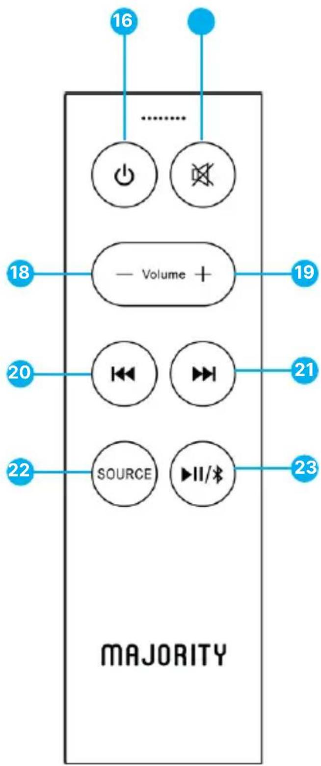 Majority D100X - Vista posteriore - 4