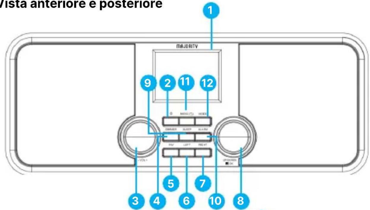 Majority Rostock - Mode radio FM – Menu principal - 5
