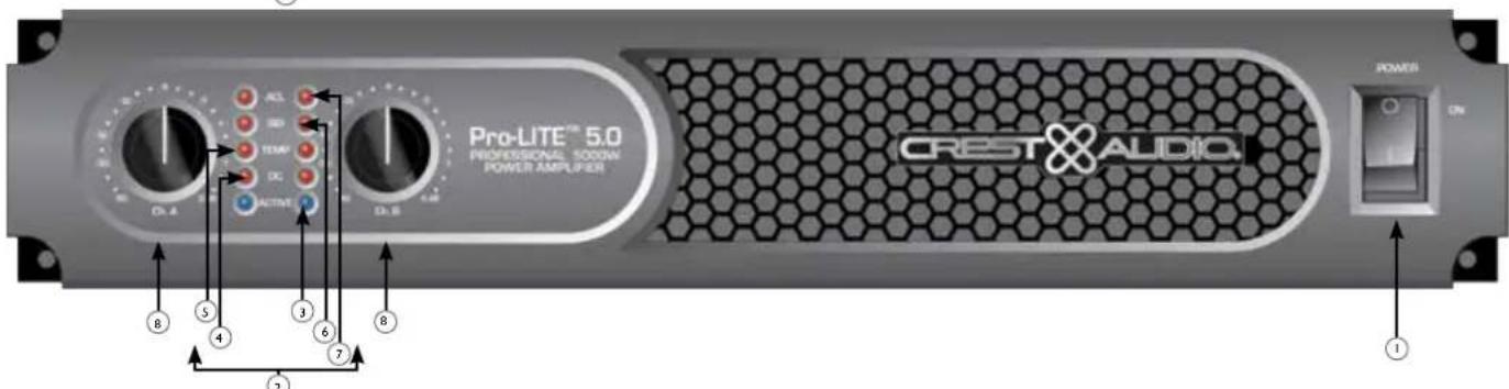CREST AUDIO Pro-LITE 7.5 DSP - Painel frontal - 2