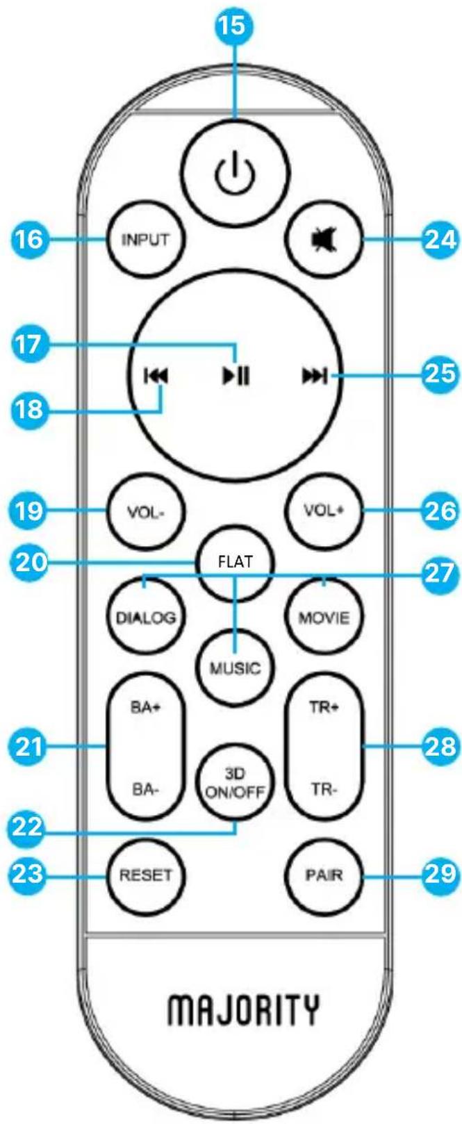 Majority Naga 60 Plus - Boutons de la télécommande - 1