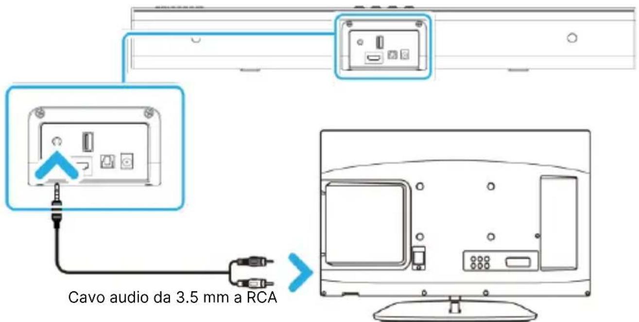 Majority Naga 60 Plus - Collegamento al televisore utilizzando il cavo da 3.5 mm a RCA (incluso): - 1