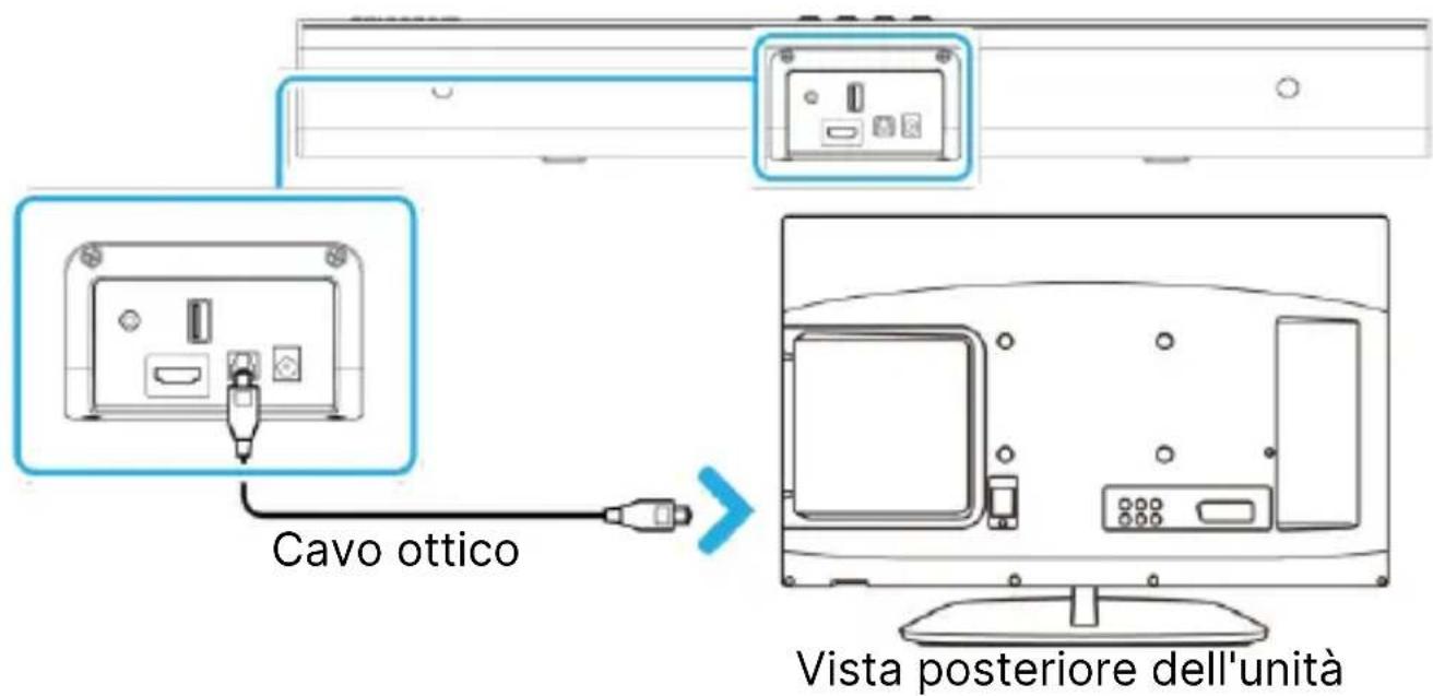 Majority Naga 60 Plus - Regolare le impostazioni audio sul televisore, sul PC o sulla sorgente audio: - 1
