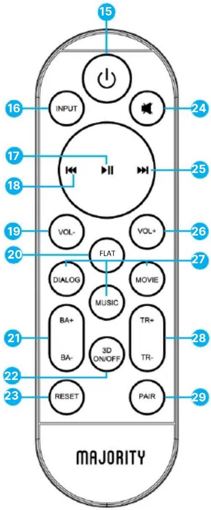 Majority Naga 60 Plus - Automaattinen subwooferin pariliitos - 1