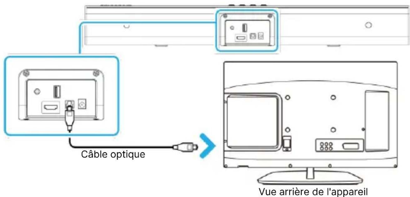 Majority Naga 60 Plus - Ajuster les paramètres audio du téléviseur, PC ou source audio : - 1