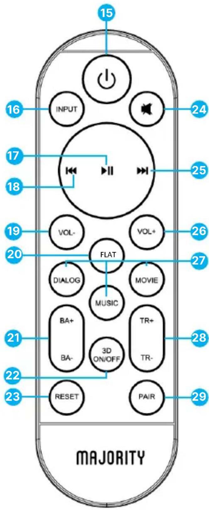 Majority Naga 60 Plus - Accoppiamento automatico del subwoofer - 1
