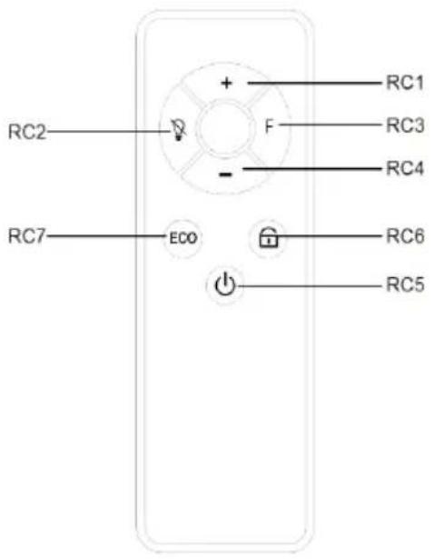RC1 RC2 F RC3 RC4 RC7 ECO RC6 RC5