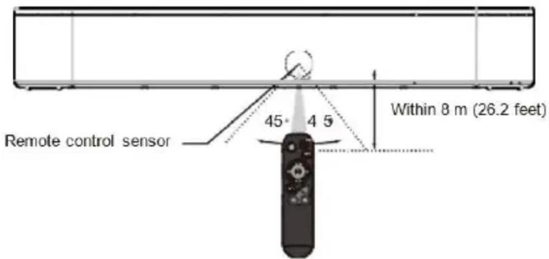 Majority Bowfell Axis Dolby - Portata del telecomando - 1