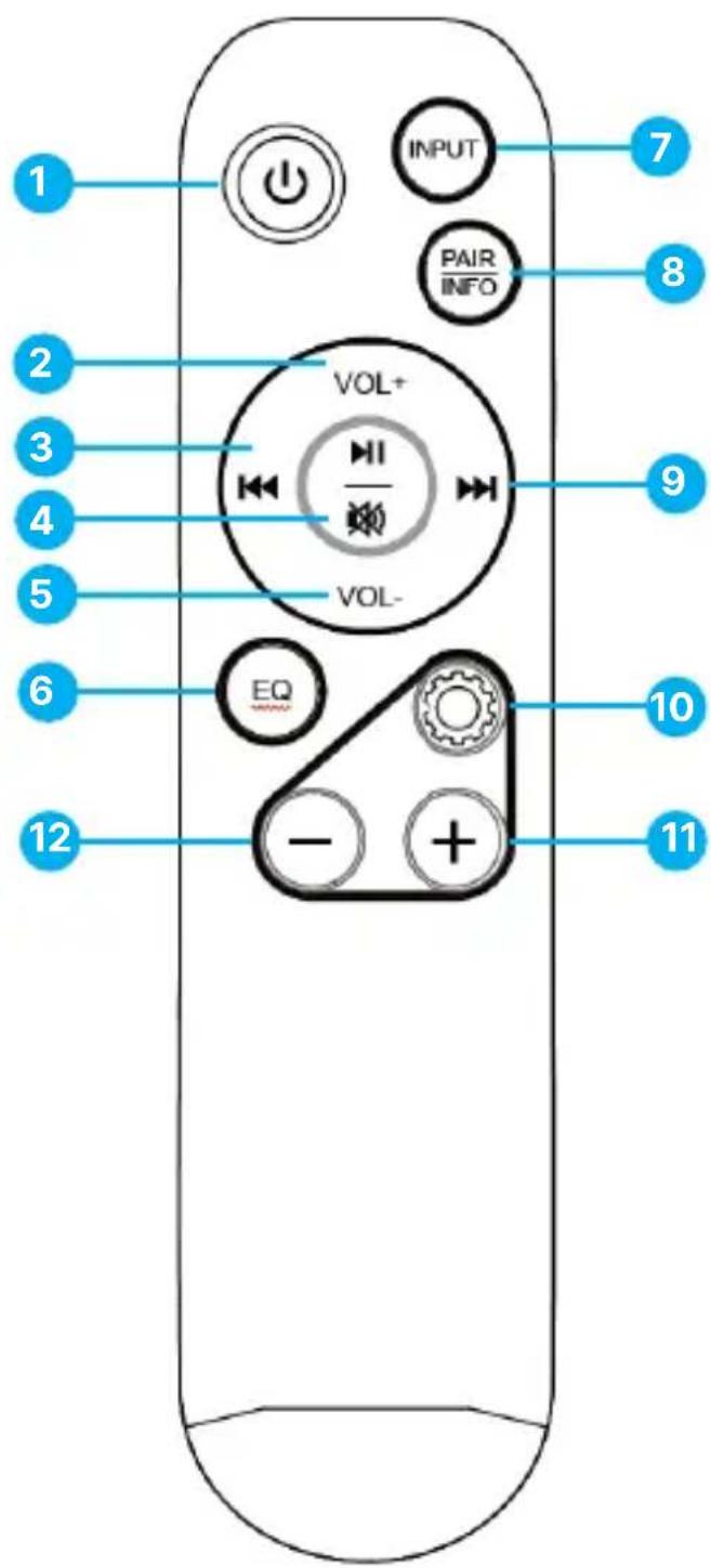 Majority Bowfell Axis Dolby - Vues arrière de la barre de son et du caisson de basses - 2