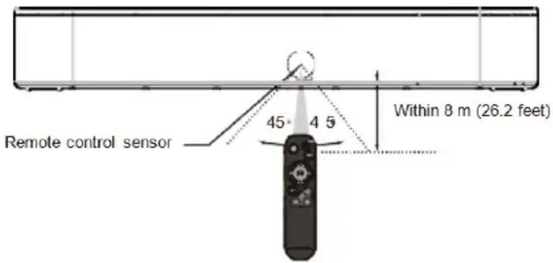 Majority Bowfell Axis Dolby - Reichweite der Fernbedienung - 1