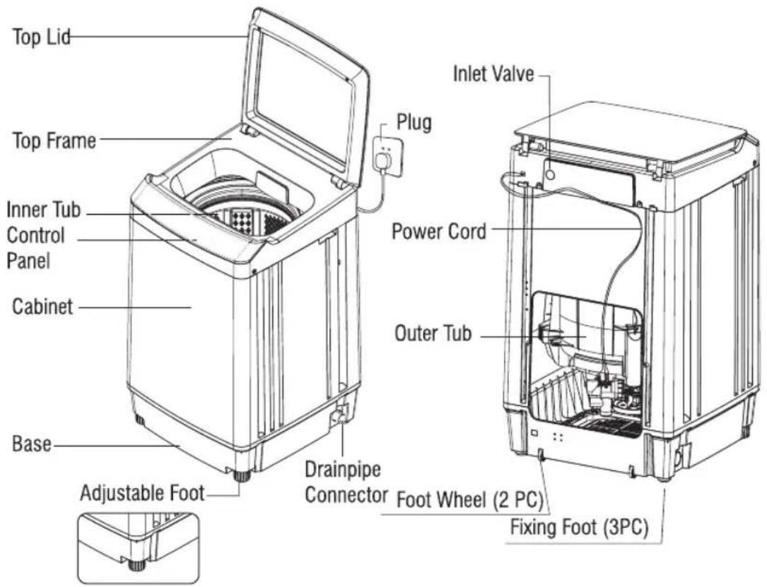 BOSCH WOE80AH0IN - PARTS NAME - 1