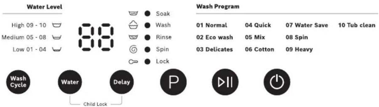 BOSCH WOE80AH0IN - CONTROL PANEL INSTRUCTIONS - 1
