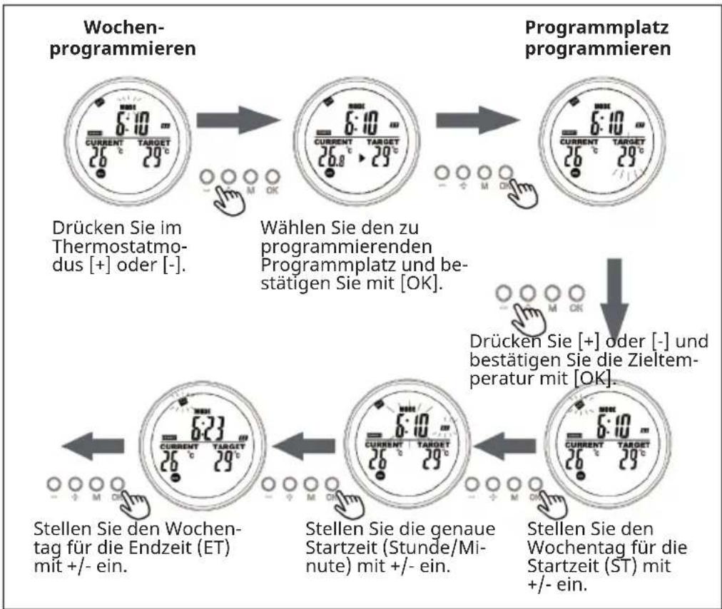 Klarstein Wonderwall Air Ait Infinity - Voreingestellte Programme - 2