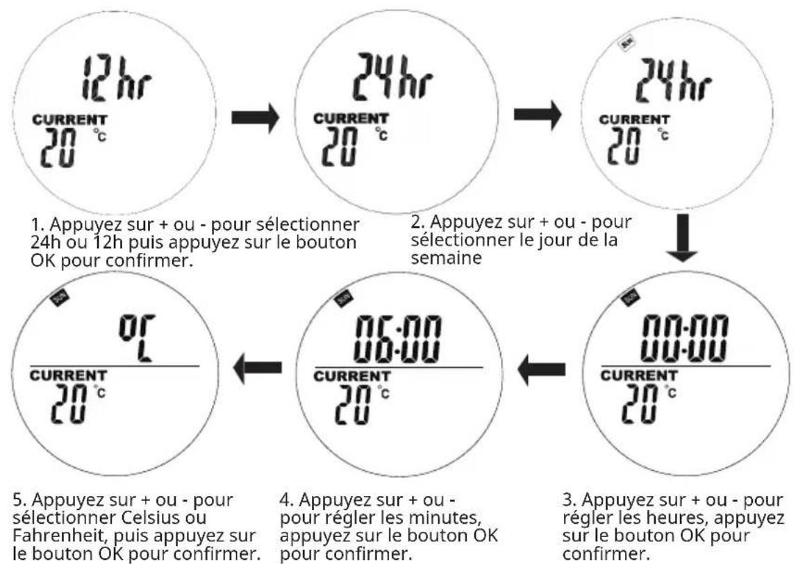 Klarstein Wonderwall Air Ait Infinity - Réglage du jour de la semaine et de l'heure - 1