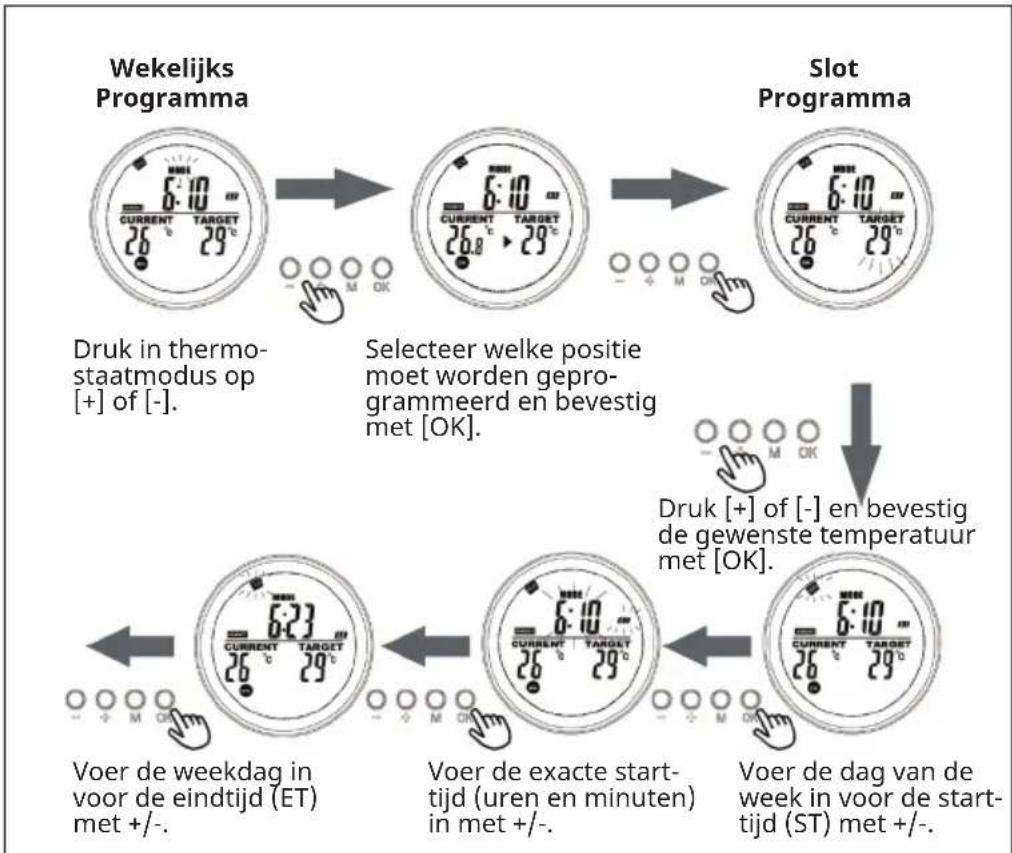 Klarstein Wonderwall Air Ait Infinity - Lopend programma - 2
