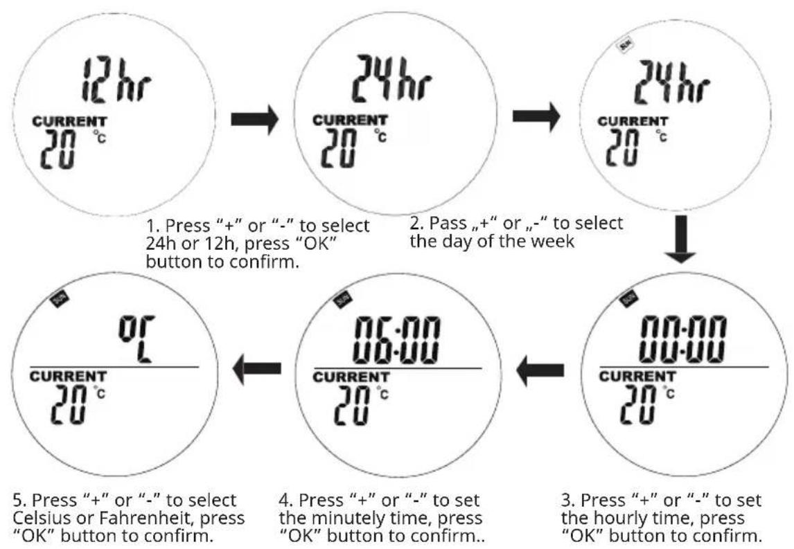 Klarstein Wonderwall Air Ait Infinity - Current day of week and time settings - 1
