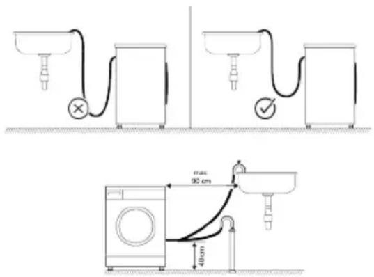 WHIRLPOOL WPD 2836W ADS FR - Raccordement du conduit d'évacuation au drain - 2