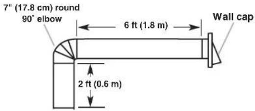 WHIRLPOOL WVU37UC0FB - Calculating Vent System Length - 6