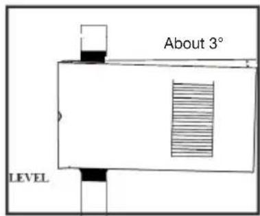 About 3° LEVEL