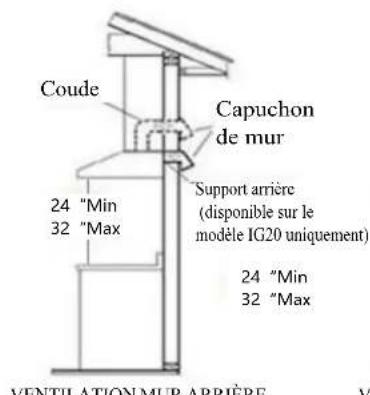Forno FRHWM507836WHT - VENTILATION DU TOIT - 1