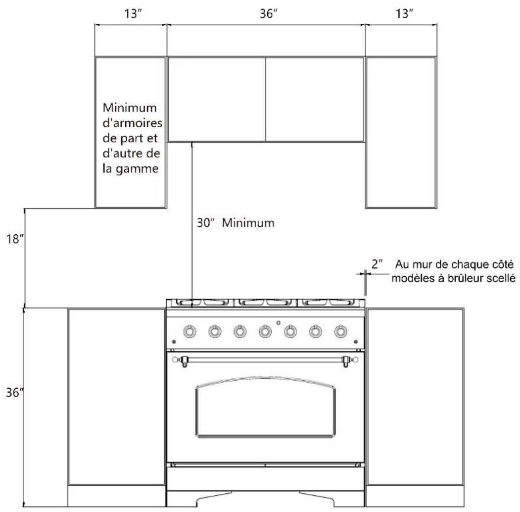 Forno FFSGS6113-48BLK - Dimensions et dégagements - 1