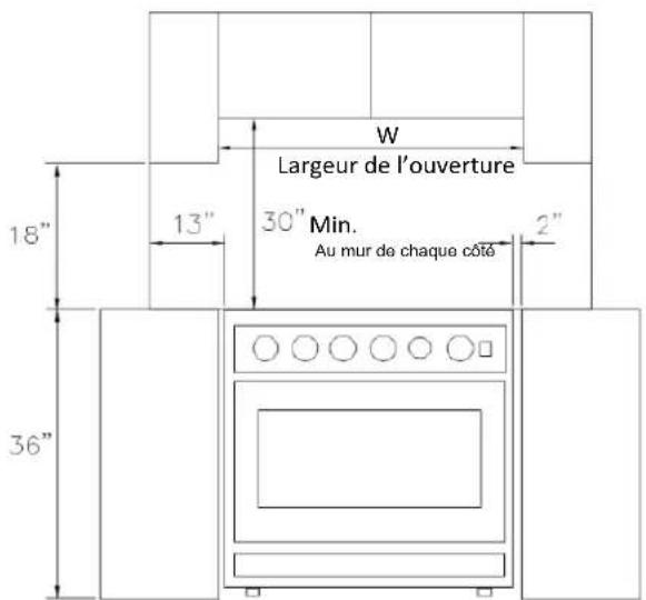 Forno FFSGS6356-48WHT - Dimensions du produit et des armoires - 10
