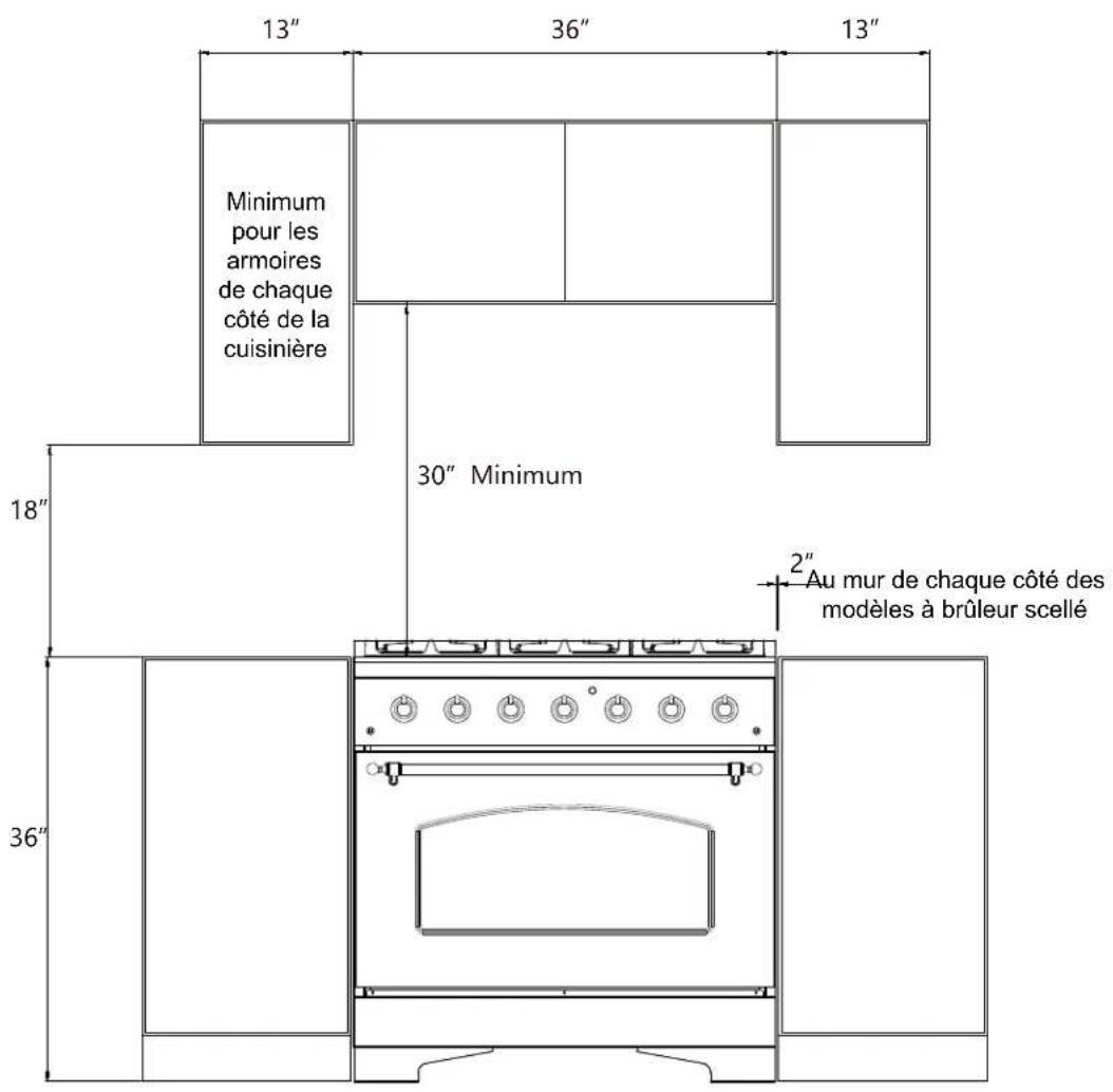 Forno FFSGS621948WHT - Dimensions et dégagements - 1