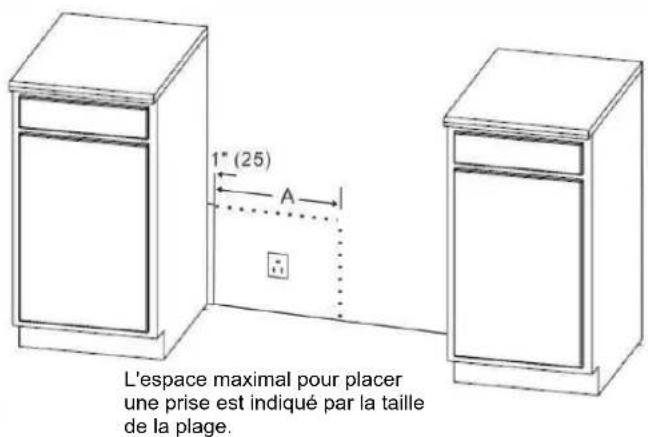 Forno FFSGS635648BLK - Exigences de l'alimentation électrique - 2