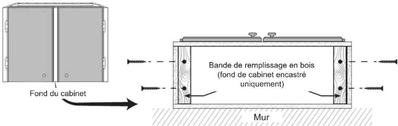 Forno FRHUC525530WHT - LA PLANIFICATION DE L'INSTALLATION - 2
