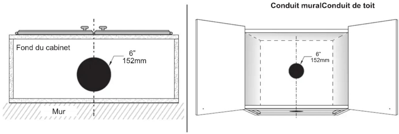 Forno FRHUC525530WHT - LA PLANIFICATION DE L'INSTALLATION - 3