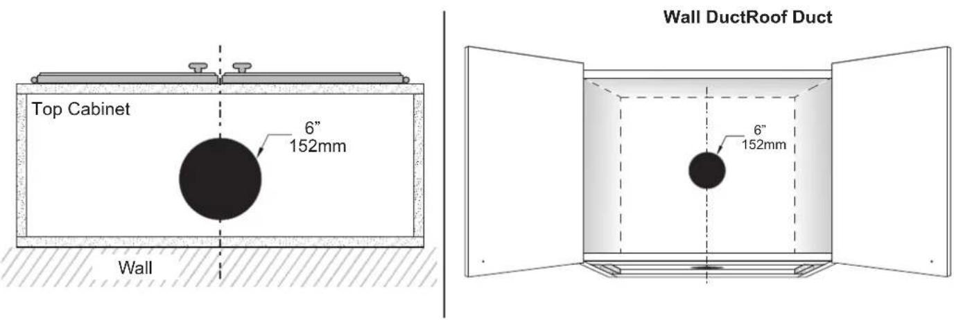 Forno FRHUC525530WHT - VENTING OPTIONS - 1