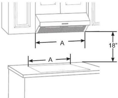 Forno FRHUC525530WHT - PLANIFICACIÓN DE LA INSTALACIÓN - 1