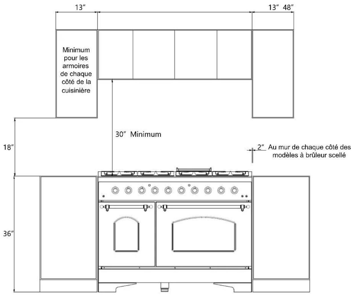 Forno FFSGS6219-48BLK - Dimensions et dégagements - 2
