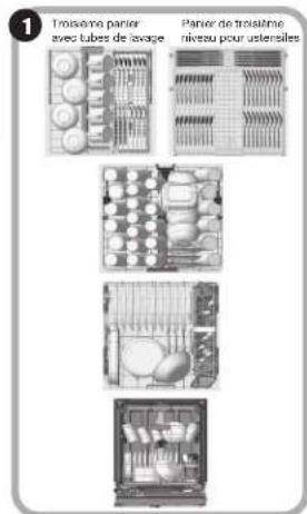 MAYTAG MDPS7024SW - PROGRAMME SANITIZATION (DÉSINFECTION) - 1