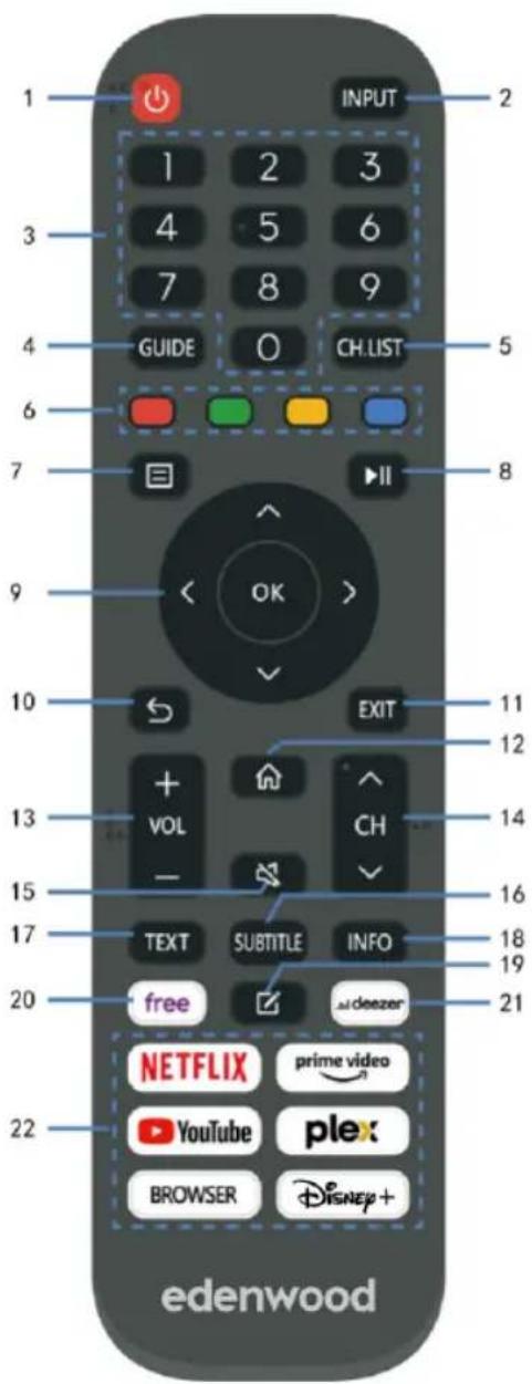 EDENWOOD ED40A00FHD-RE - Télécommande - 1