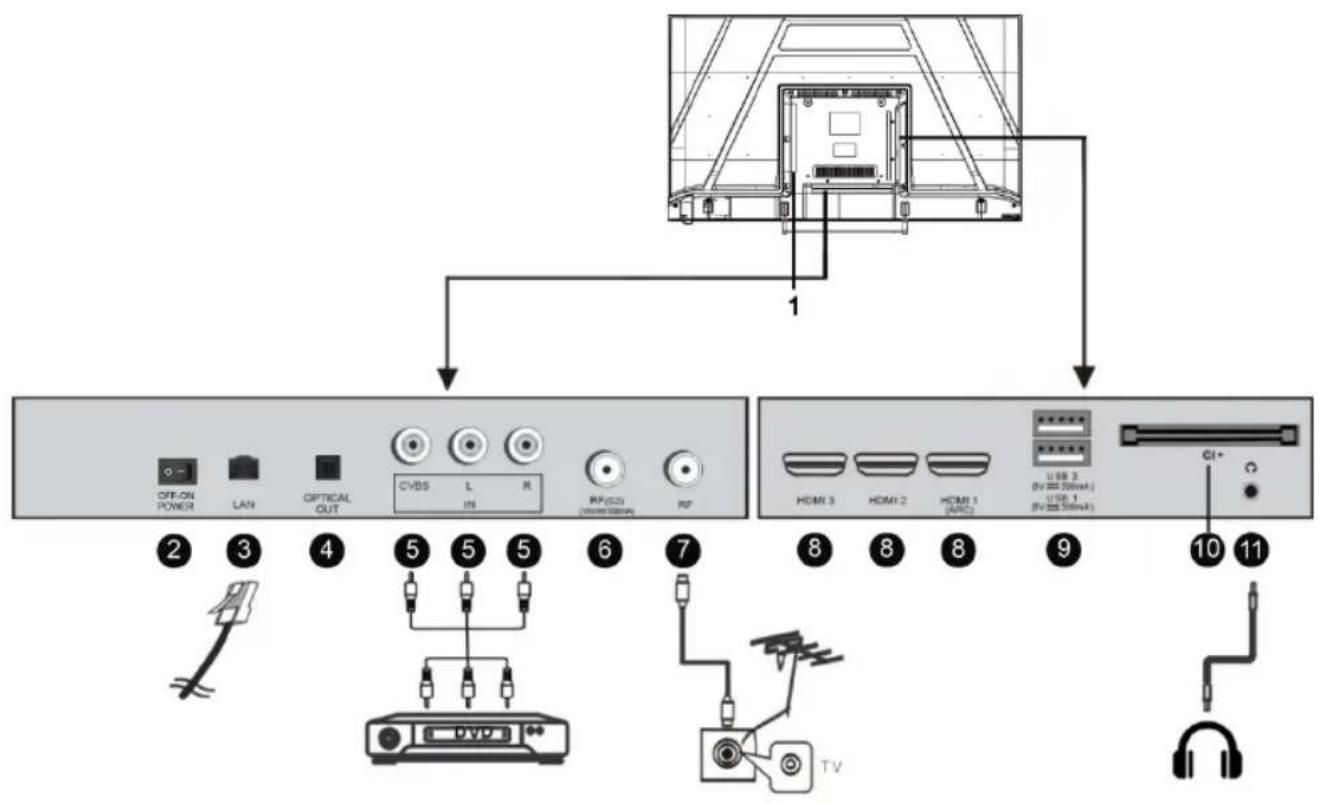 EDENWOOD ED40A00FHD-RE - Aansluitkabels - 1