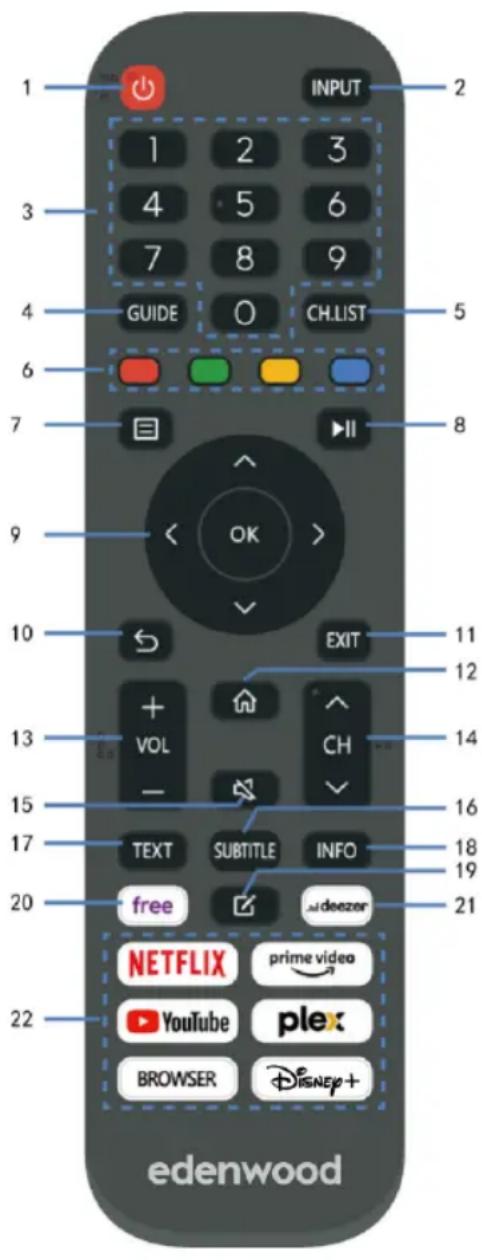 EDENWOOD ED40A00FHD-RE - Control remoto - 1